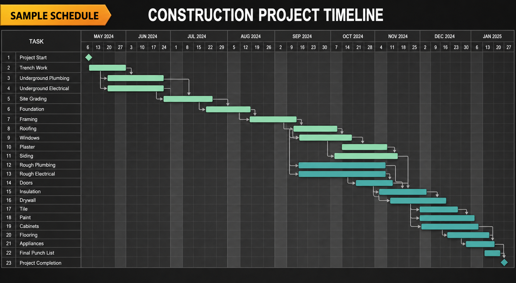 Dark charcoal sample construction project timeline chart